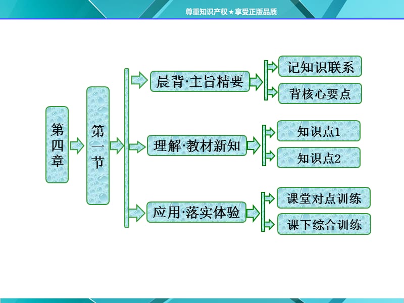 《工业的区位选择》PPT课件.ppt_第1页