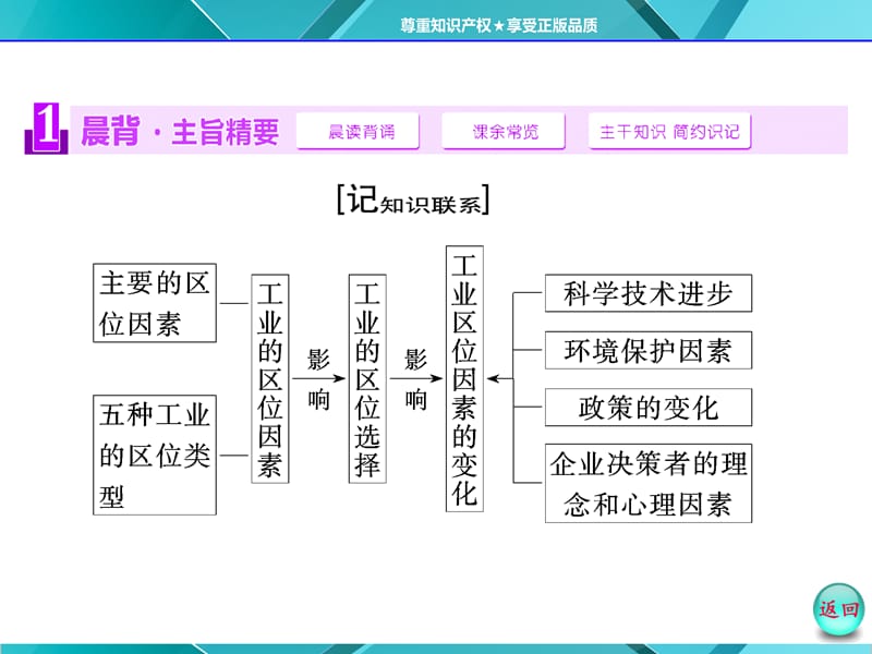 《工业的区位选择》PPT课件.ppt_第3页