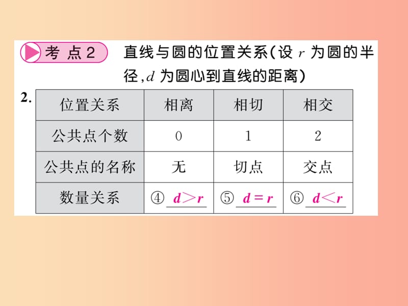 中考数学总复习 第一轮 同步演练 第二部分 图形与空间 第6章 圆 第23节 点与圆、直线与圆的位置关系 .ppt_第2页