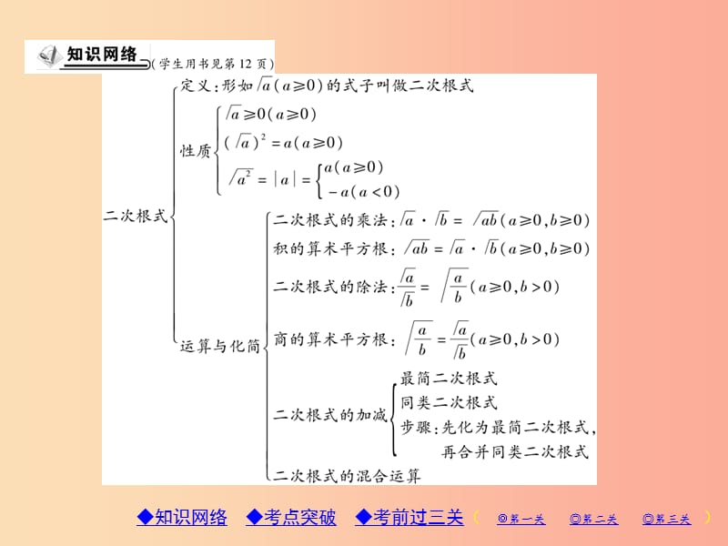 2019年秋九年级数学上册 第21章 二次根式章末考点复习与小结习题课件（新版）华东师大版.ppt_第2页