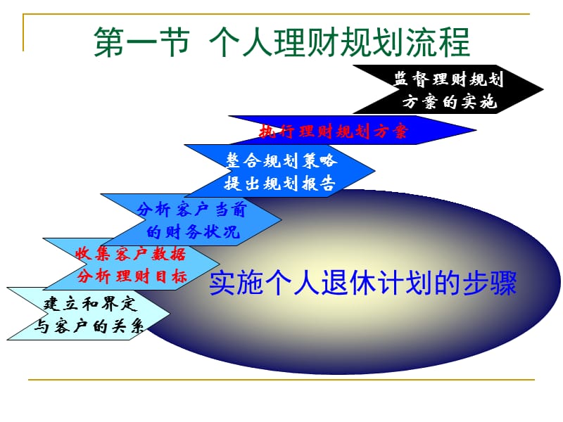 个人理财10理财规划综合案例吕勇斌.ppt_第3页