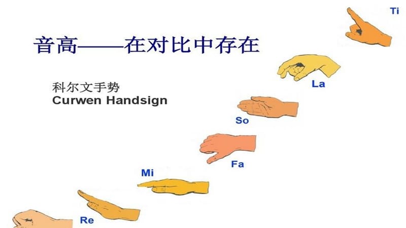 七年级音乐上册第6单元同一首歌课件2花城版.ppt_第2页