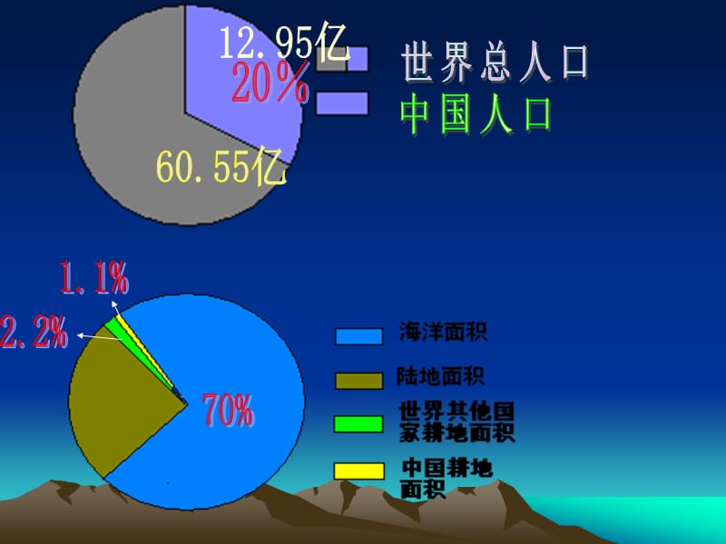 语文版八上《海洋是未来的粮仓》.ppt_第3页