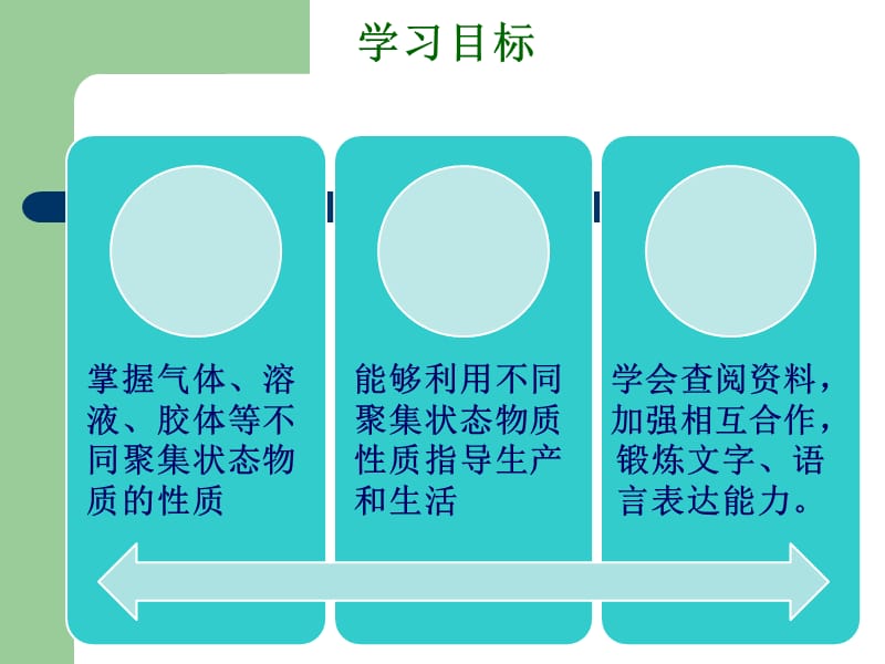 气体(实际气体和气体液化).ppt_第3页