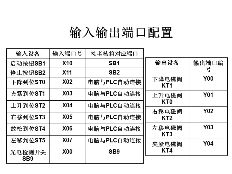 维修电工(高级)PLC实训课题一.ppt_第3页