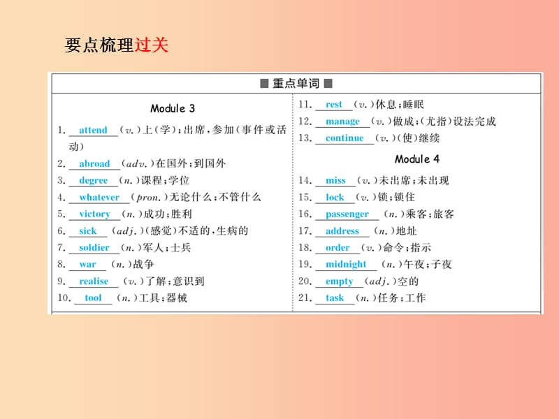 潍坊专版2019中考英语总复习第一部分系统复习成绩基石九上第14讲Module3_Module4课件.ppt_第3页