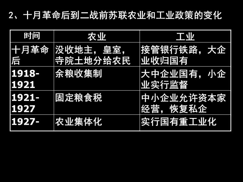 高三历史课件：苏联社会主义建设.ppt_第3页