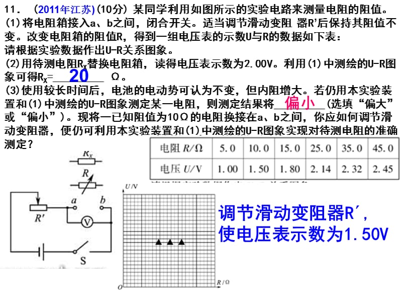 2011年全国各省市高考试题汇编-电学实验讲评.ppt_第2页