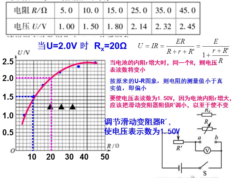 2011年全国各省市高考试题汇编-电学实验讲评.ppt_第3页