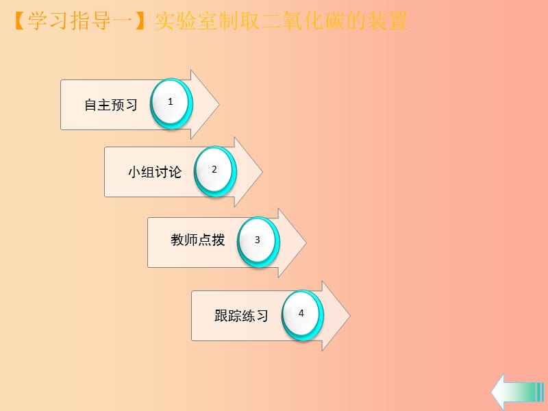 九年级化学上册 第六单元 碳和碳的氧化物 实验活动2 二氧化碳的实验室制取与性质课堂导学课件 新人教版.ppt_第3页