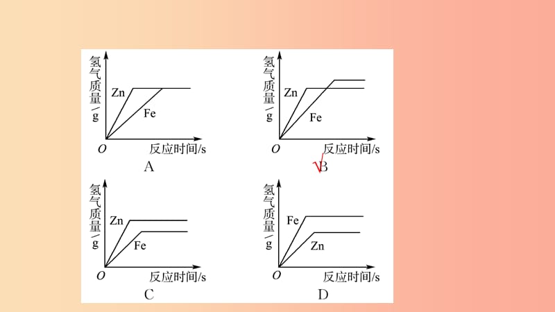 山东省2019年中考化学一轮复习 第九单元 金属 第2课时 金属的化学性质课件.ppt_第3页