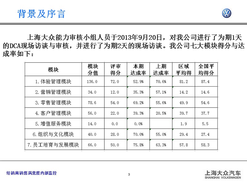 DCA弱项改进措施(行政部).ppt_第3页