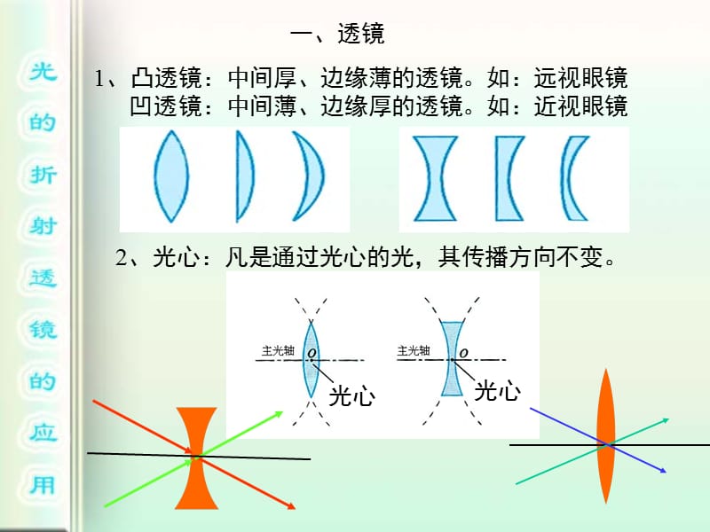 2013透镜及其应用复习.ppt_第1页