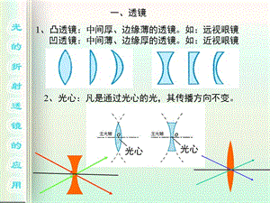 2013透鏡及其應(yīng)用復(fù)習(xí).ppt