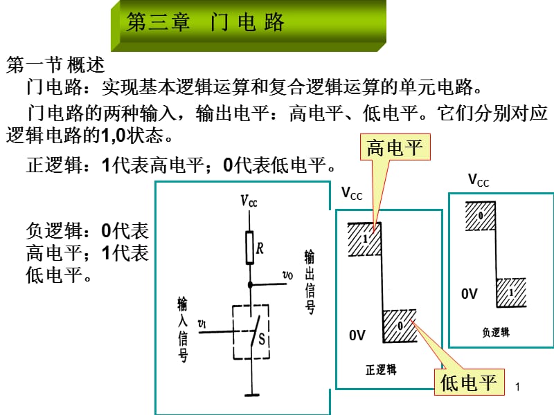 清华大学数电3门电路.ppt_第1页