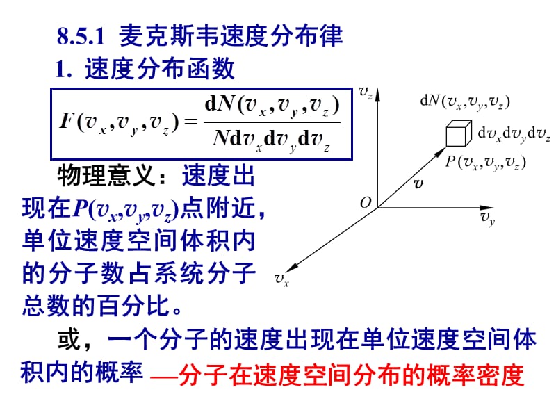 麦克斯韦分布律(不用).ppt_第3页