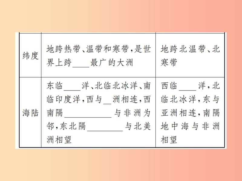 2019年中考地理七年级部分第6章认识大洲复习课件湘教版.ppt_第3页