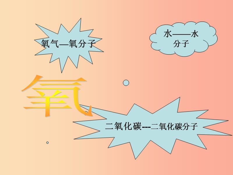 九年级化学上册 第2章 空气、物质的构成 2.4 辨别物质的元素组成（第1课时）课件 粤教版.ppt_第2页