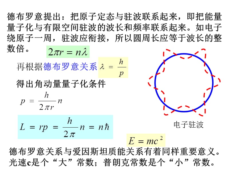 不确定关系的物理表述及物理意义.ppt_第3页