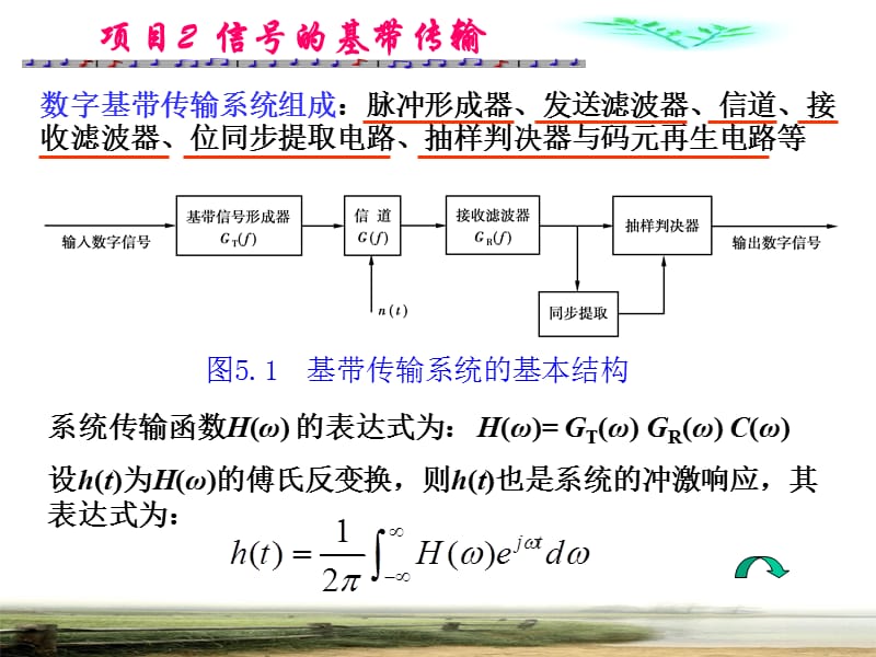 项目2信号的基带传输.ppt_第3页