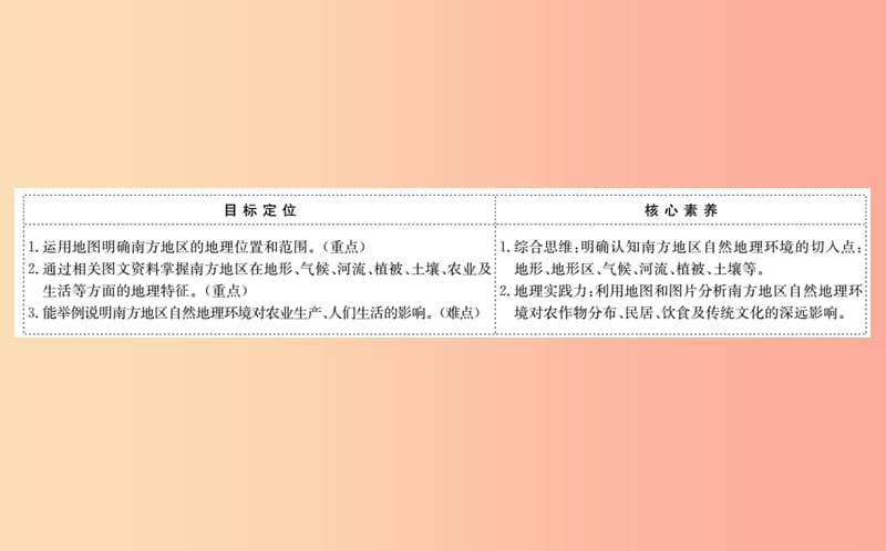 八年级地理下册 7.2 鱼米之乡——长江三角洲地区习题课件2 新人教版.ppt_第2页