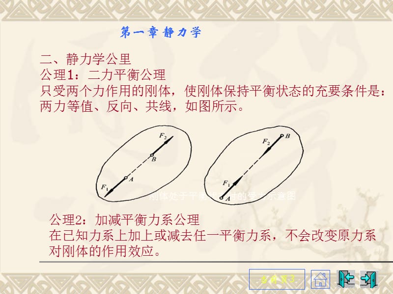 《工程静力学基础》PPT课件.ppt_第3页