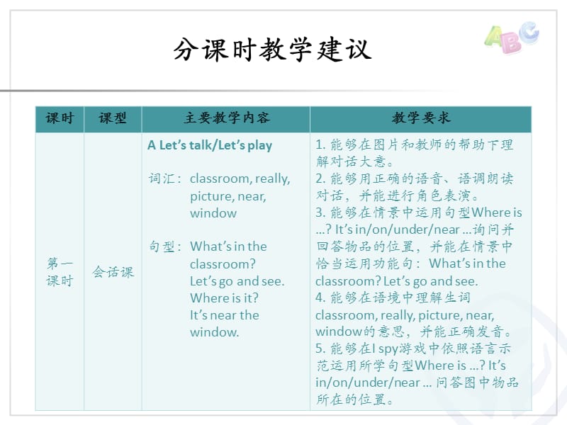 pep上册Unit分课时教学建议.ppt_第2页