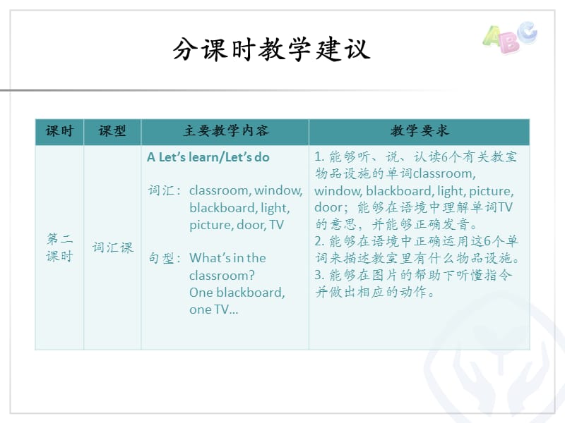 pep上册Unit分课时教学建议.ppt_第3页