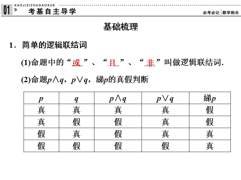 高三第一轮复习逻辑连接词及全称命题特称命题.ppt_第3页