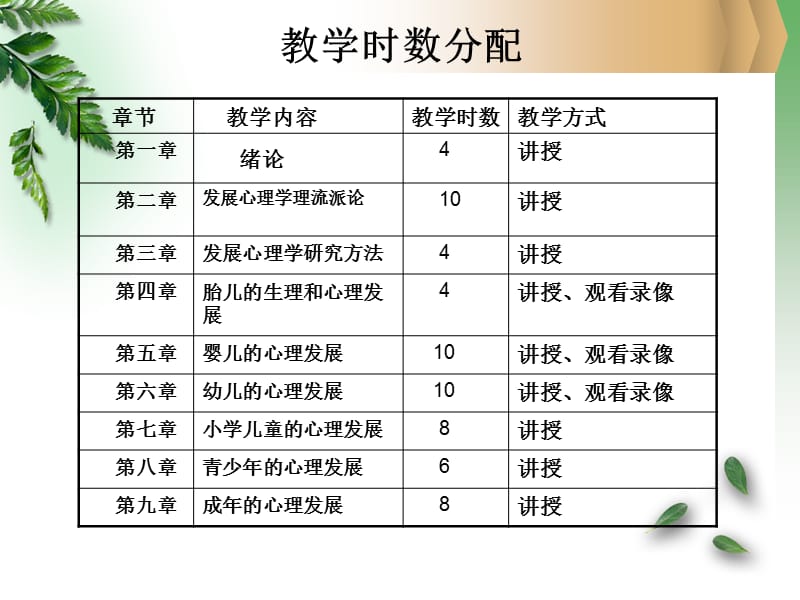 级发展心理学1绪论.ppt_第3页