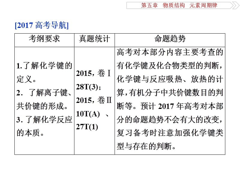 2017一轮复习优化方案(化学)第五章第三讲.ppt_第2页