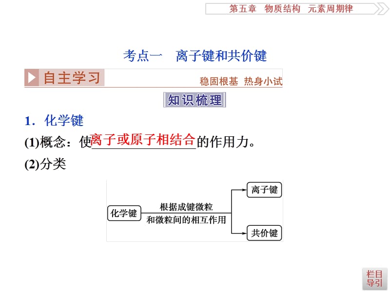 2017一轮复习优化方案(化学)第五章第三讲.ppt_第3页