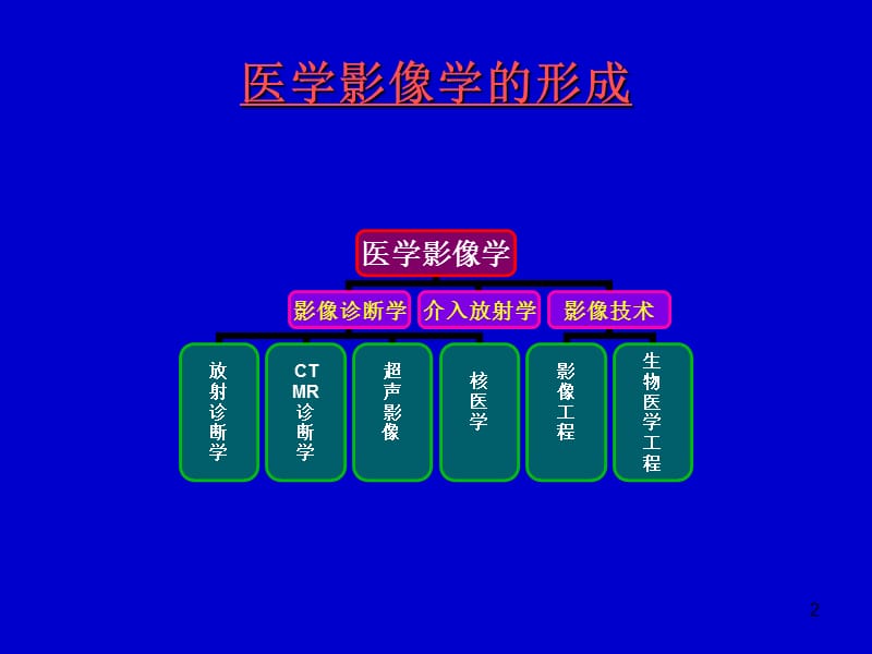 医学影像学与临床ppt课件_第2页