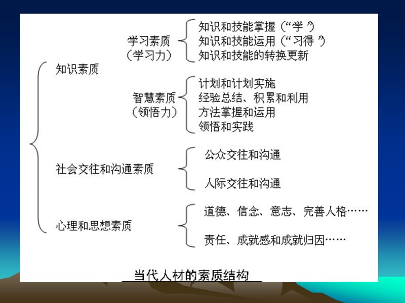 中国传统文化概论绪论.ppt_第2页