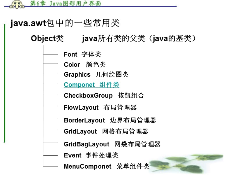 Java图形用户界面.ppt_第3页