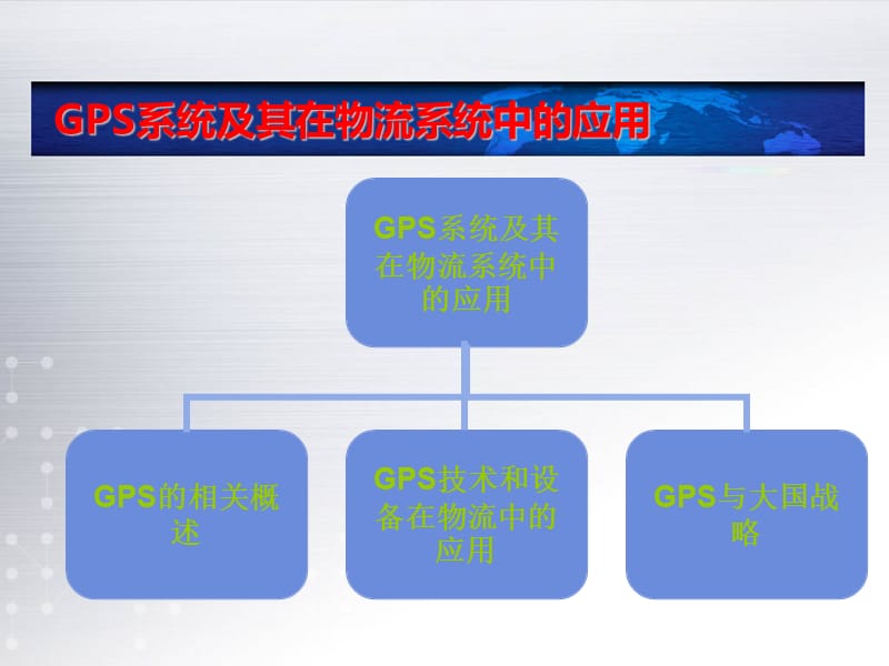 GPS系统及其在物流系统中的应用.ppt_第2页