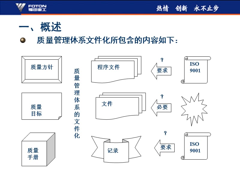 《质量手册》培训教材.ppt_第2页