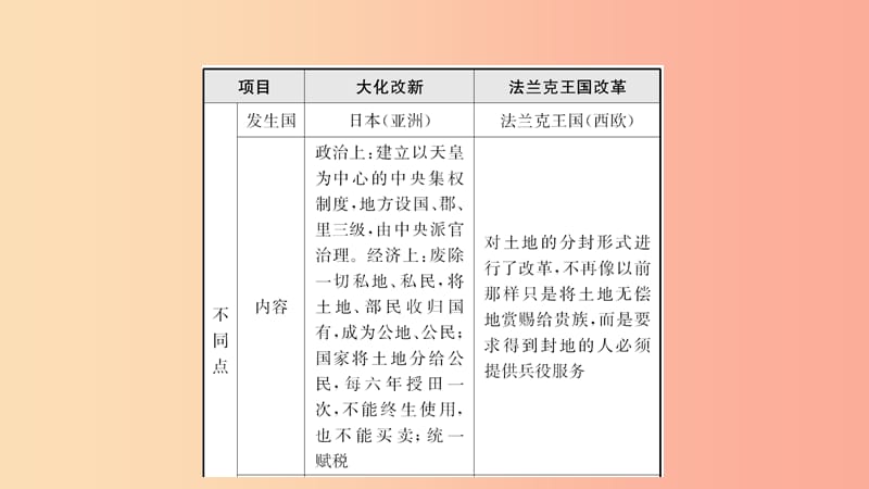 河南省2019年中考历史一轮复习世界古代史主题十三封建时代的欧亚国家课件.ppt_第3页