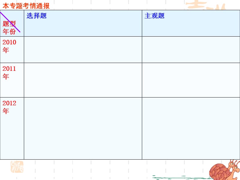 专题复习之-文化第二单元文化传承与创新.ppt_第2页