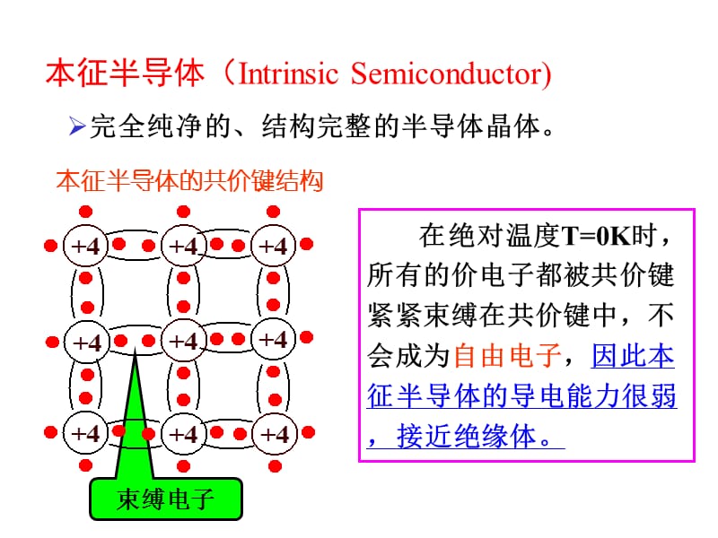 PN结二极管工作原理及制备工艺.ppt_第3页