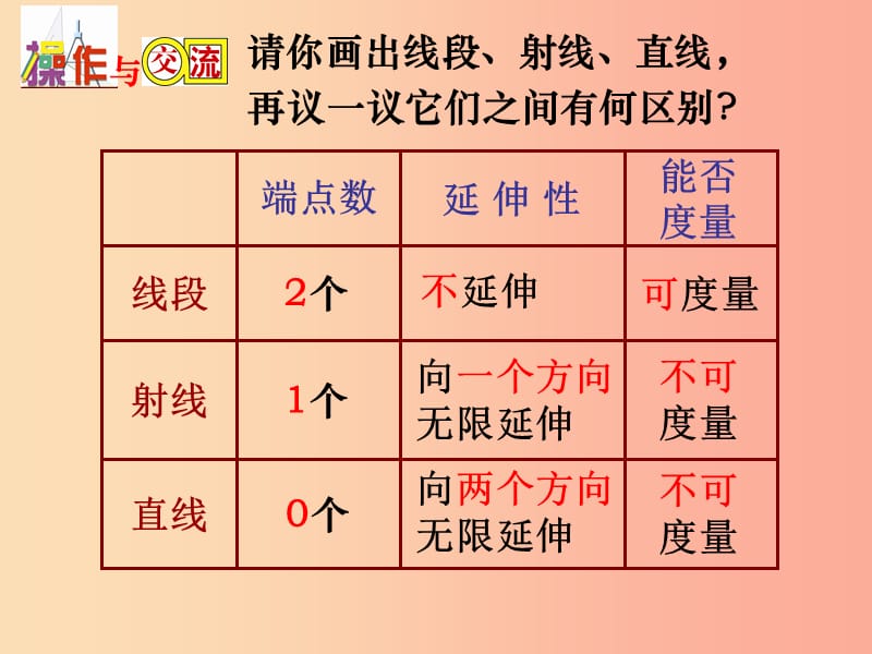 江苏省七年级数学上册 6.1 线段 射线 直线（6）课件 （新版）苏科版.ppt_第3页