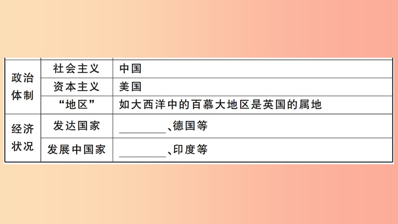 七年级地理上册 第五章 第一节 发展中国家与发达国家习题课件 （新版）湘教版.ppt_第3页