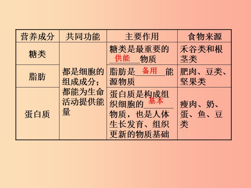 济宁专版2019年中考生物第三单元第一章复习课件.ppt_第3页