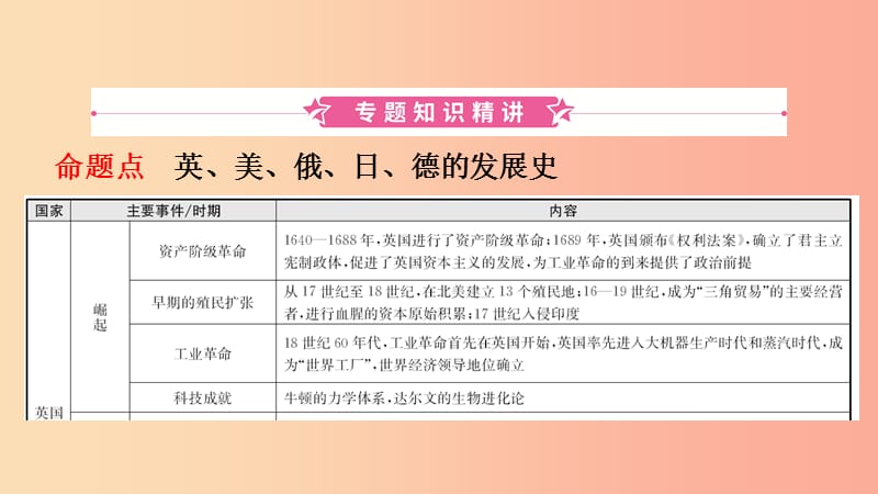 河南省2019年中考历史专题复习专题七大国发展史课件.ppt_第2页