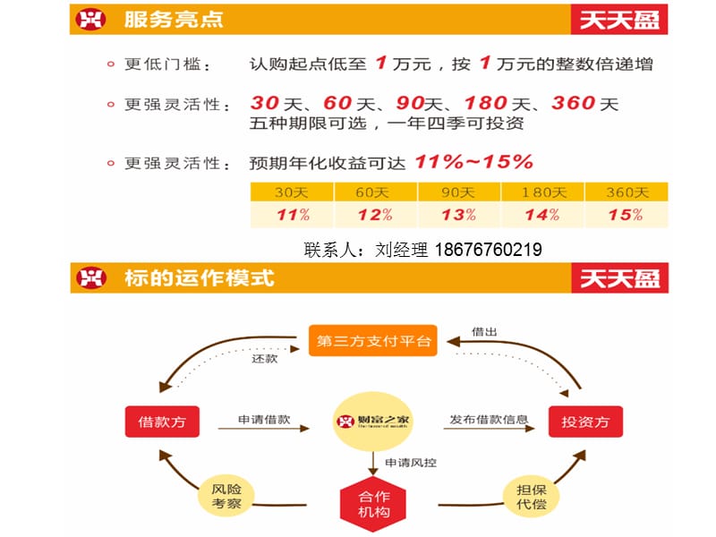 《天天盈产品介绍》PPT课件.ppt_第2页