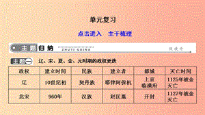 2019年春七年級(jí)歷史下冊(cè) 第二單元 遼宋夏金元時(shí)期 民族關(guān)系發(fā)展和社會(huì)變化單元復(fù)習(xí)課件 新人教版.ppt