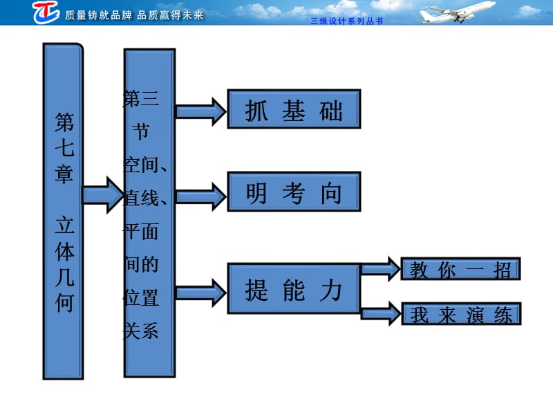 A第七章第三节空间点直线平面间的位置关系.ppt_第1页