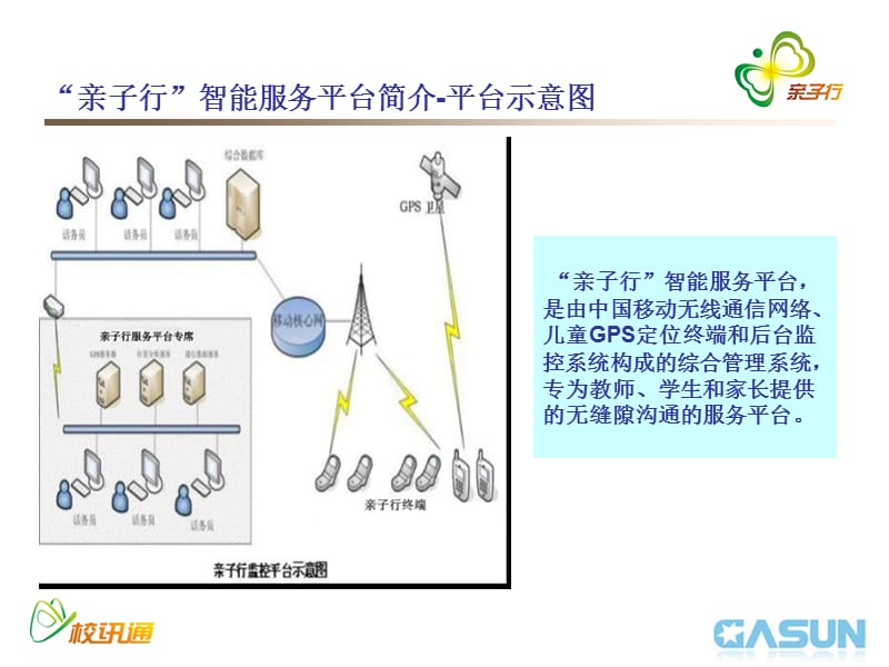 个人定位服务平台主要功能.ppt_第2页