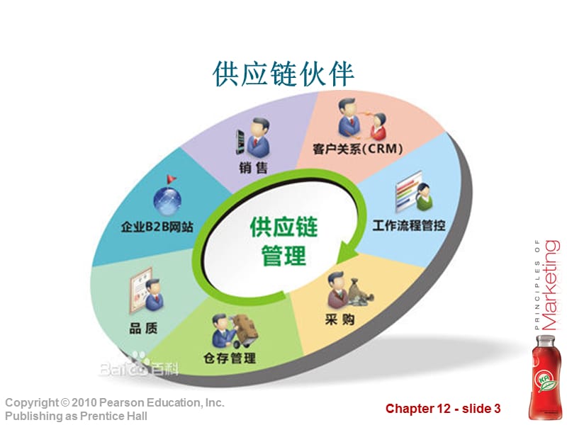 营销渠道：递送顾客价值.ppt_第3页