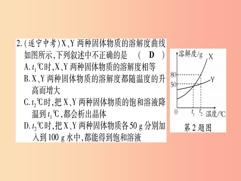 2019年秋九年级化学全册 双休滚动作业（18）习题课件（新版）鲁教版.ppt_第3页